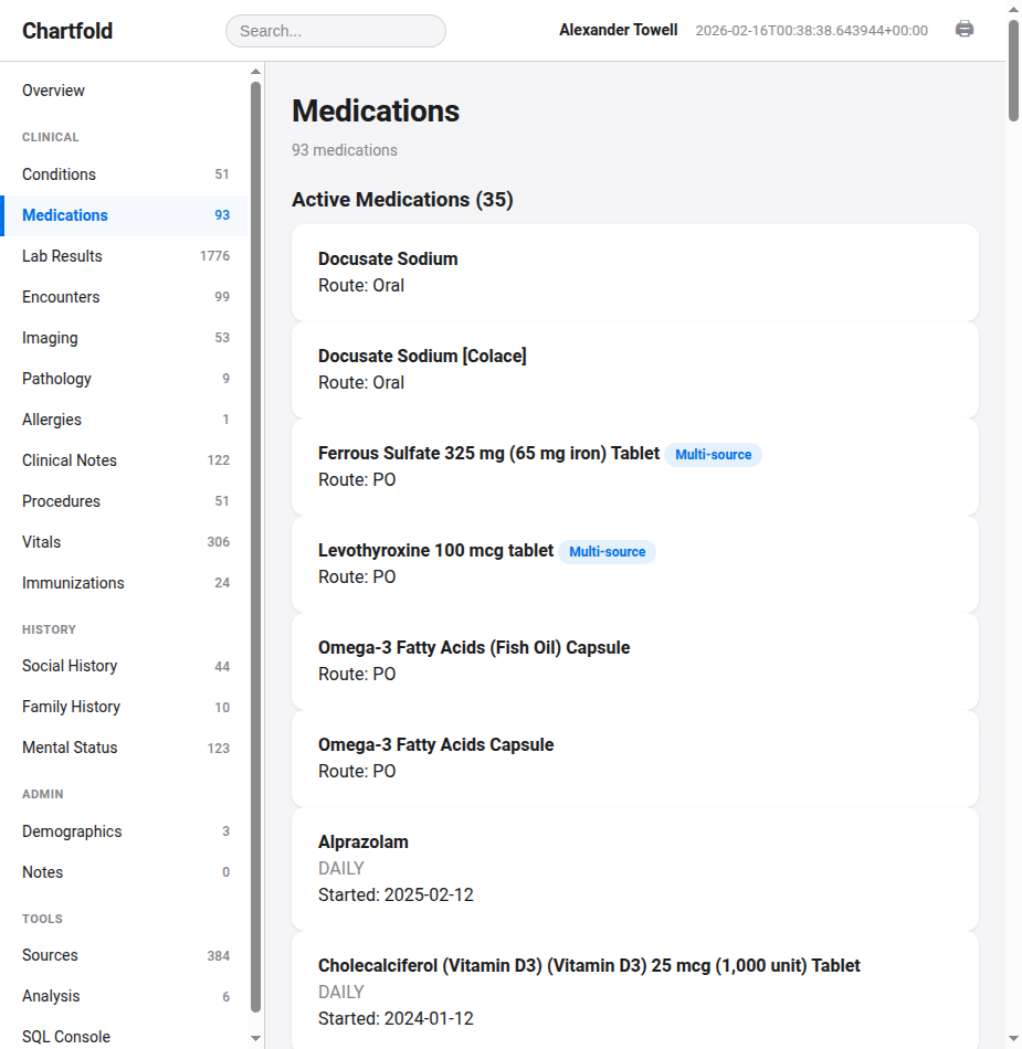 Active medications list with multi-source badges
